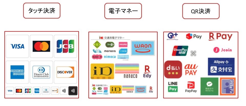 可能キャッシュレス決済